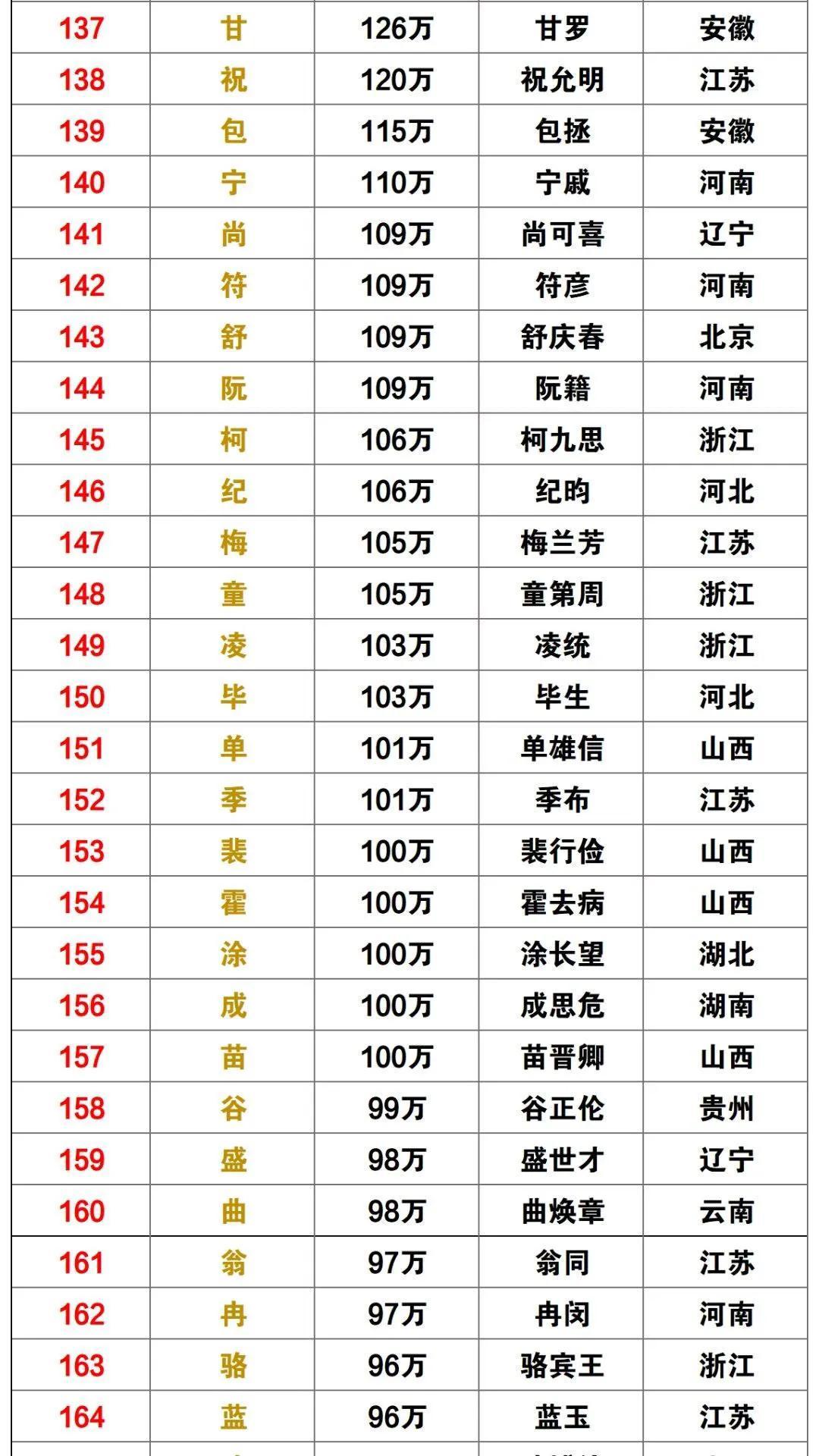 百家姓最新排名及文化深意探索