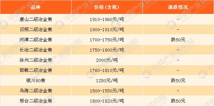 废旧钢铁价格最新行情解析