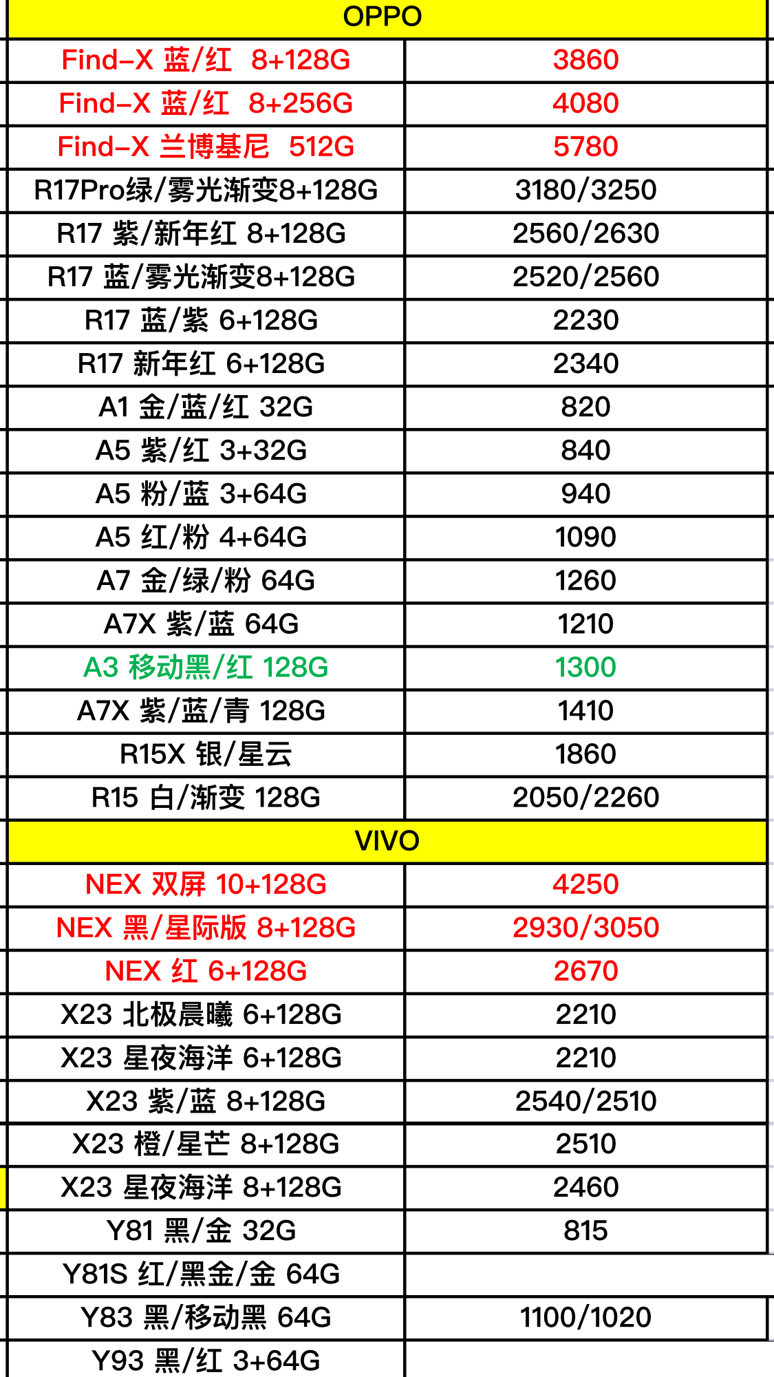 vivo最新款手机价格大揭秘，魅力所在全面解析