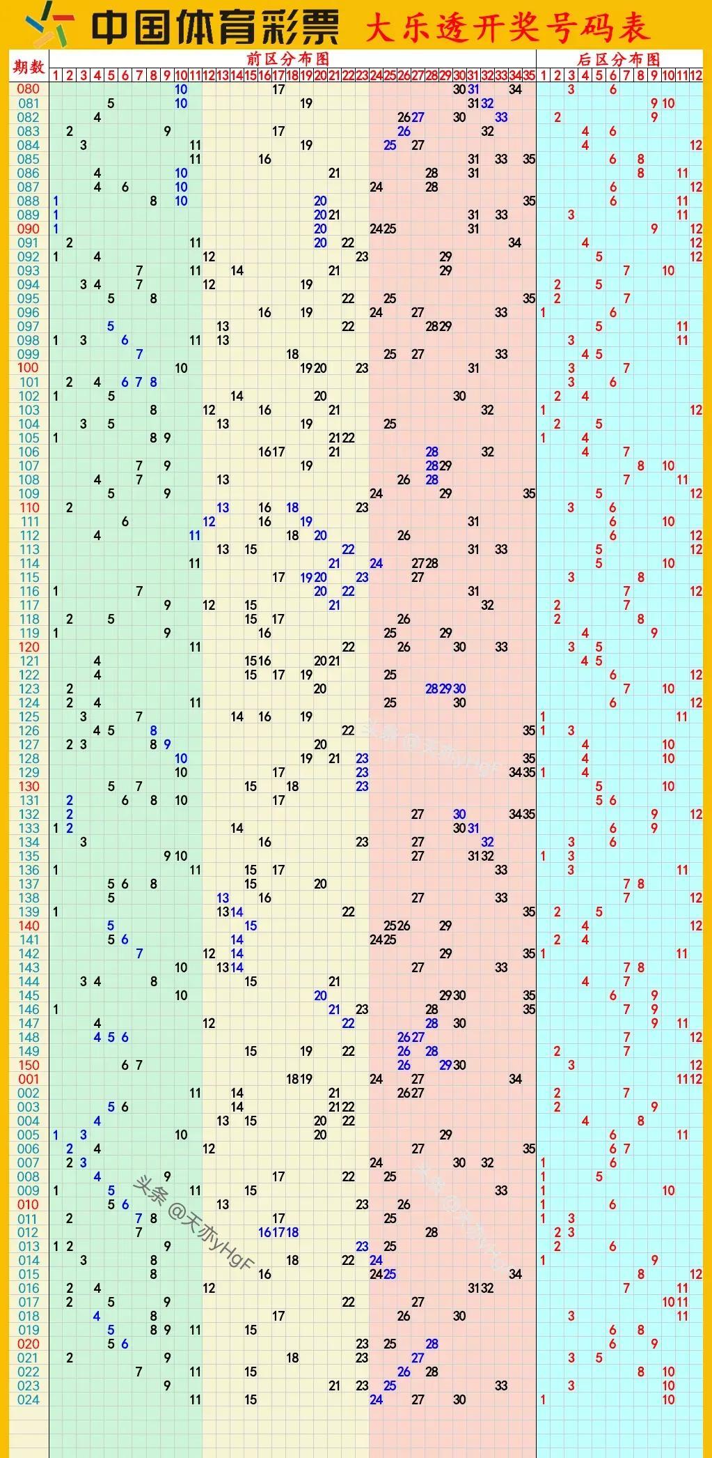 探索数字世界的最新试机号开机号，机遇与挑战并存