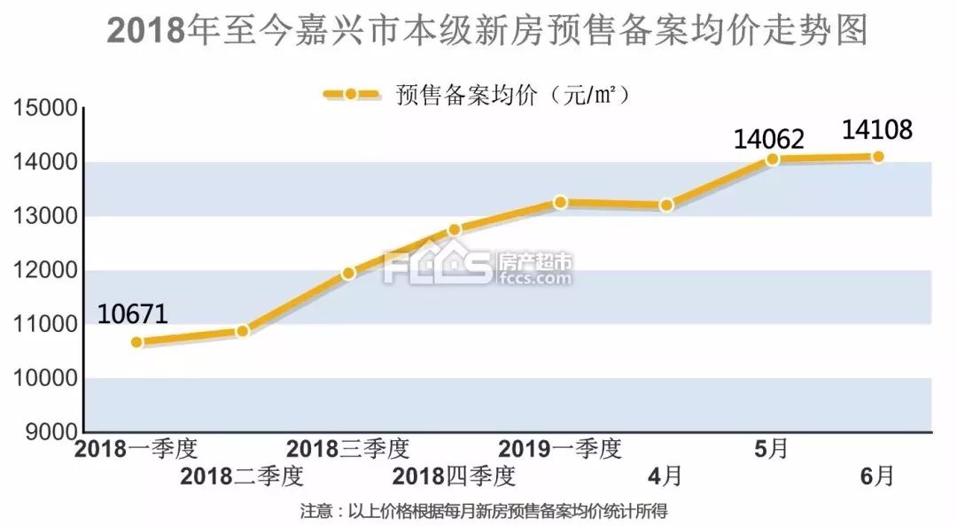 嘉兴房价走势揭秘，最新动态与未来展望