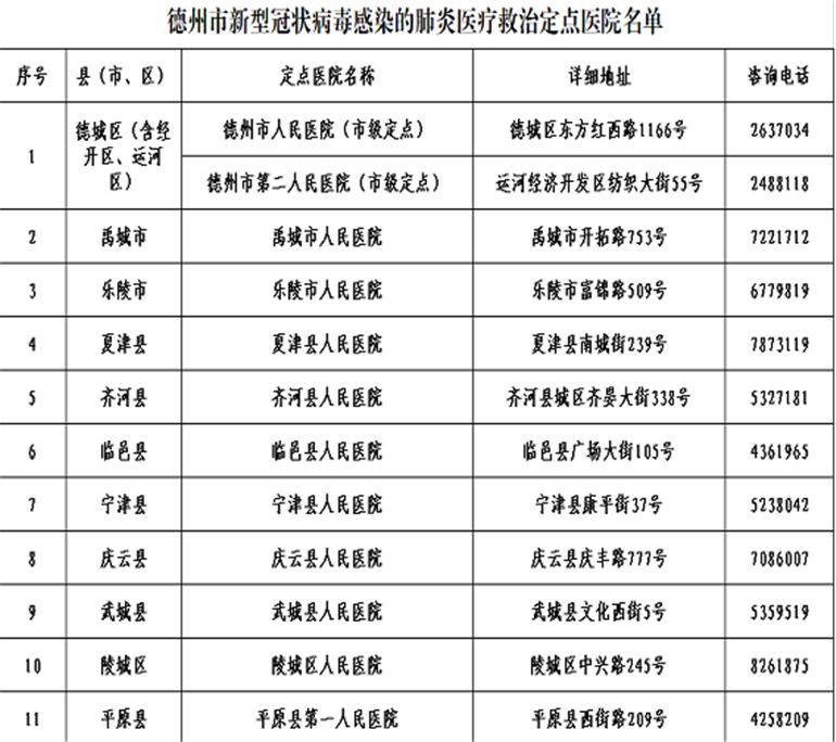 德州市疫情最新消息全面解读与分析