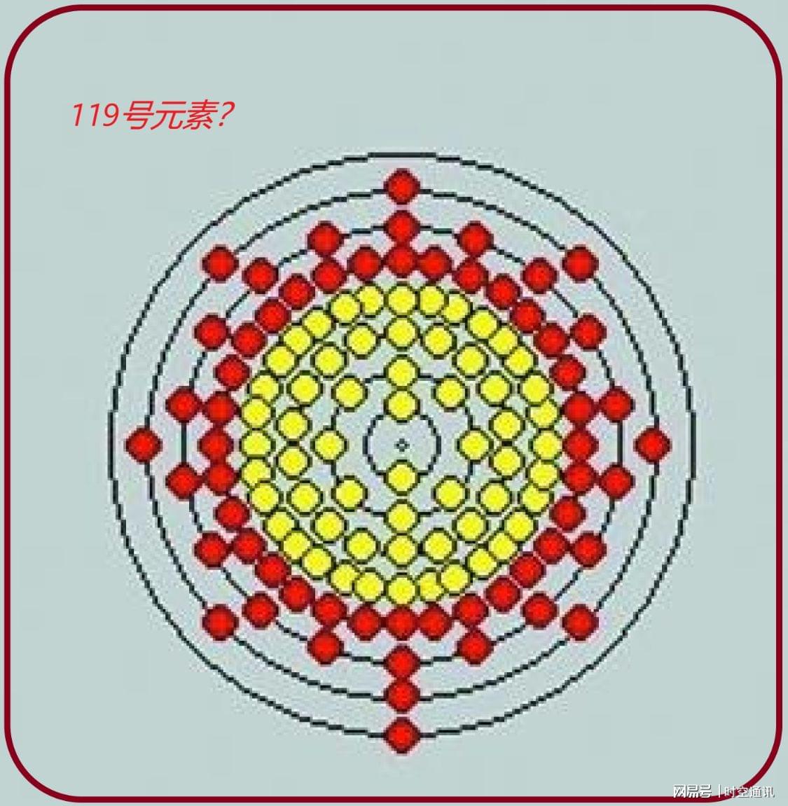 探索未知化学世界，最新元素发现揭秘