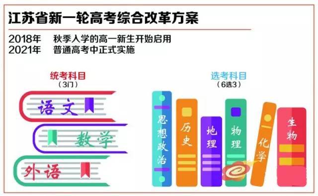 江苏高考改革最新方案出炉，重塑教育生态，迎接新时代挑战