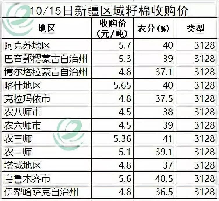 棉籽最新报价与市场动态深度解析