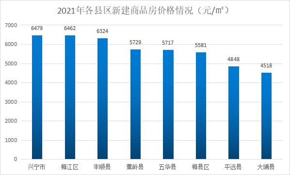 梅州的最新房价动态及市场趋势与前景展望