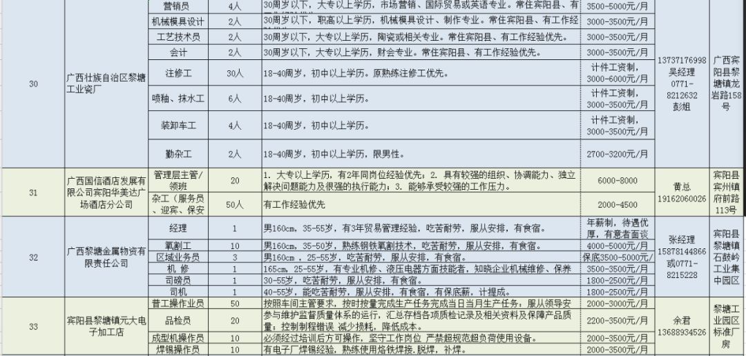 宾阳最新招聘信息全面汇总