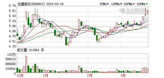 龙建股份最新动态全面解读