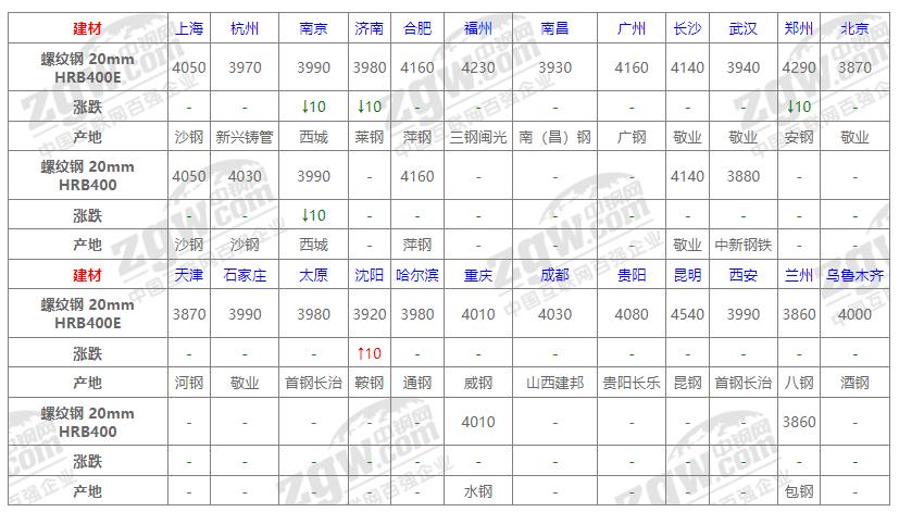 钢胚最新价格动态解析