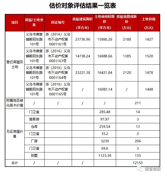 义乌最新土地拍卖，市场趋势与未来展望