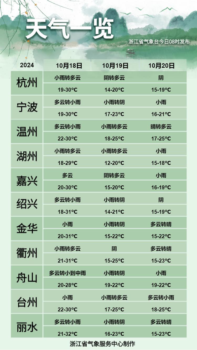 瑞安最新天气预报及气象分析概述