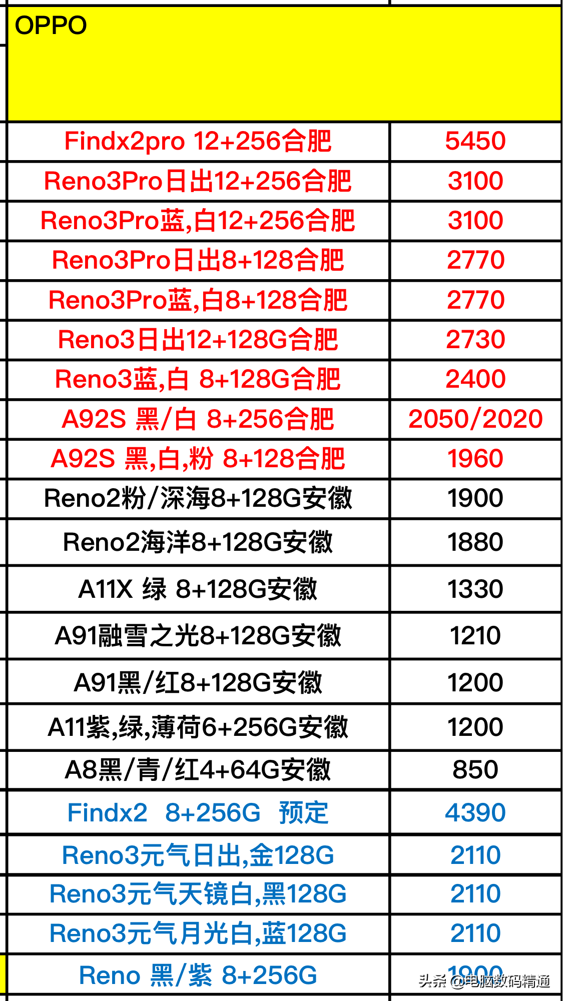 OPPO最新款手机价格解析