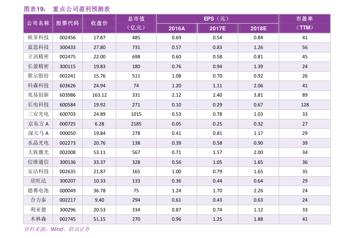 建材 第33页