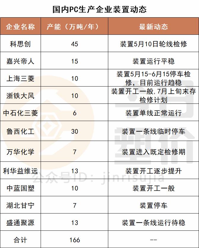 塑料期货最新动态，市场走势、影响因素与未来展望