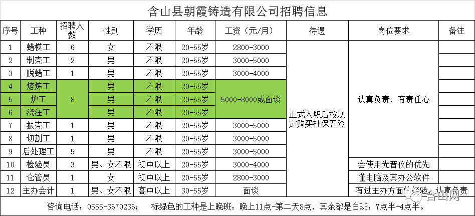 含山最新招聘信息汇总