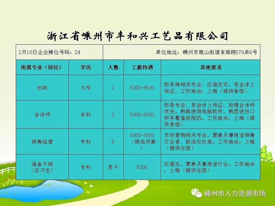 兰溪最新招聘网，求职招聘的新平台与新机遇之窗