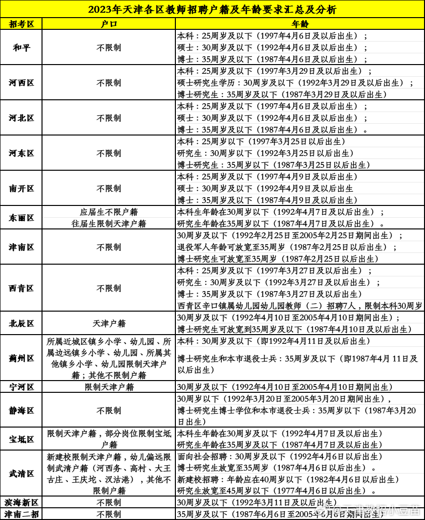 天津最新招聘信息汇总