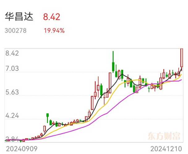 华昌达最新消息全面解读与分析