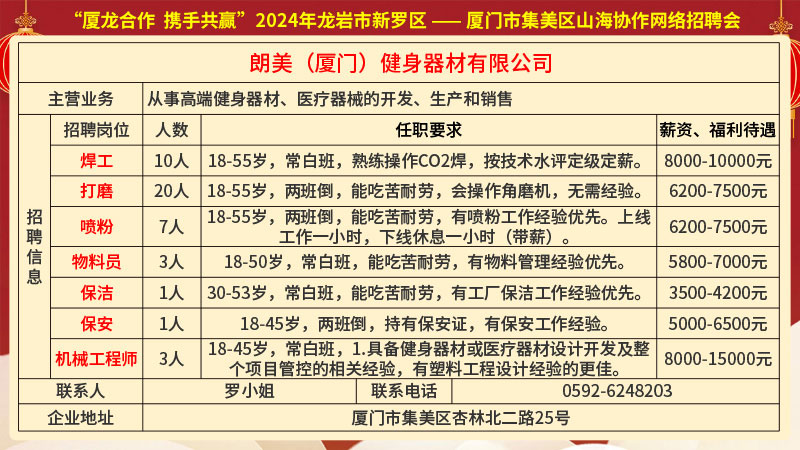 漳浦招聘网最新招聘动态深度解读与分析