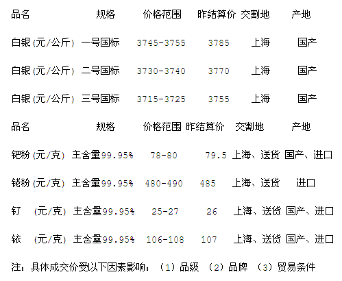 冷轧带肋钢筋 第28页