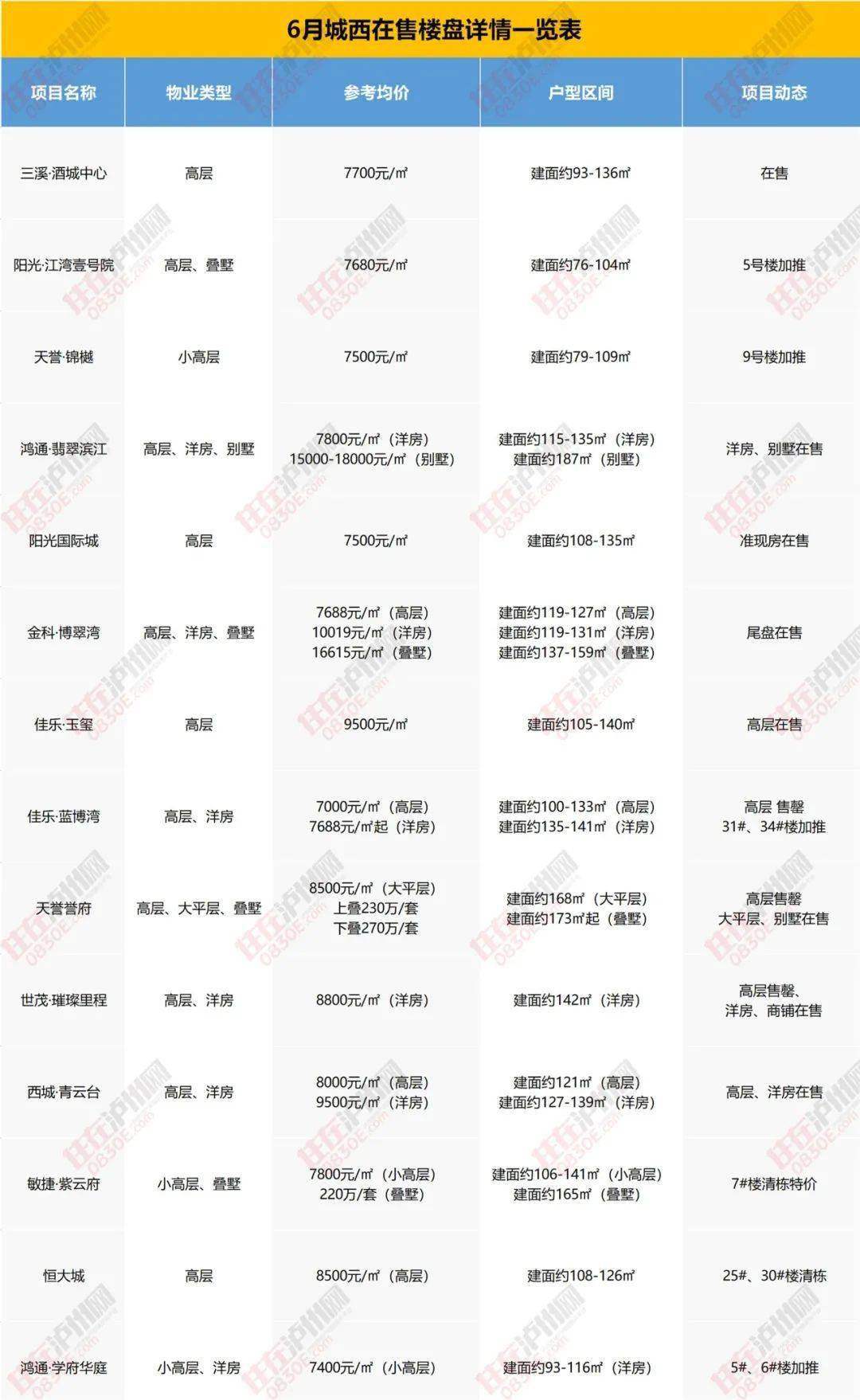 民权房价走势分析，最新消息、趋势影响与前景展望