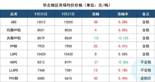 今日塑料价格行情深度解析