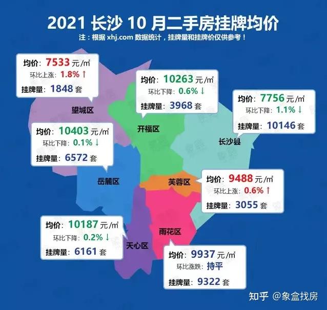 望城房价最新动态，市场走势深度分析与预测