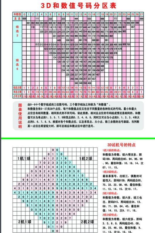 最新3D试机开机号，科技前沿的探秘之旅