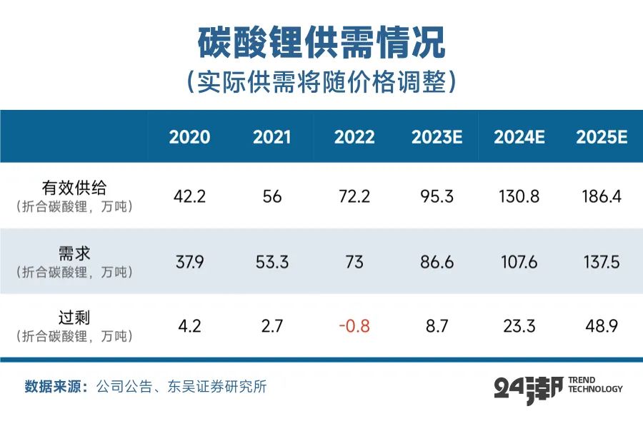 碳酸锂价格动态，市场走势、影响因素与前景展望最新消息