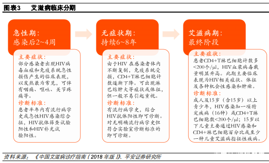 艾滋病治疗最新进展，突破带来希望之光