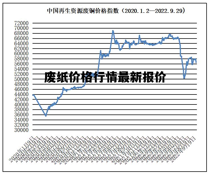 废纸价格最新动态揭秘，市场走势、影响因素与前景展望