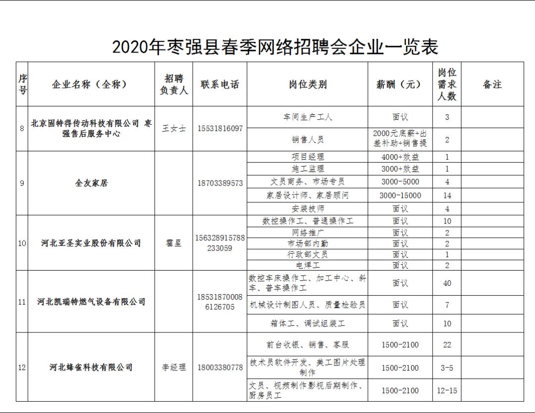 枣强最新招聘信息全面解析