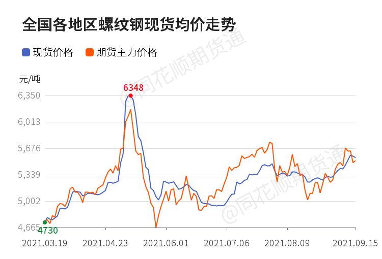 螺纹钢今日最新报价与市场动态深度解析