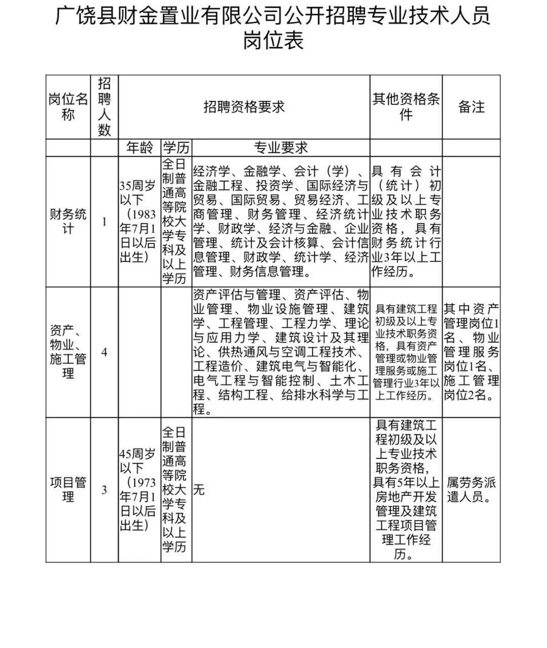 广饶县最新招聘信息全面汇总