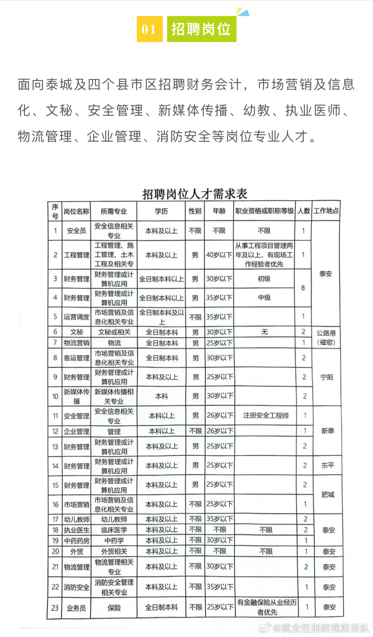 冷轧带肋钢筋 第19页