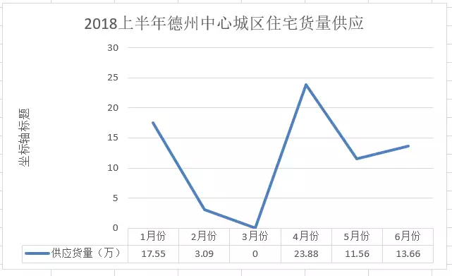 德州房价走势揭秘，最新消息、市场趋势分析与未来预测