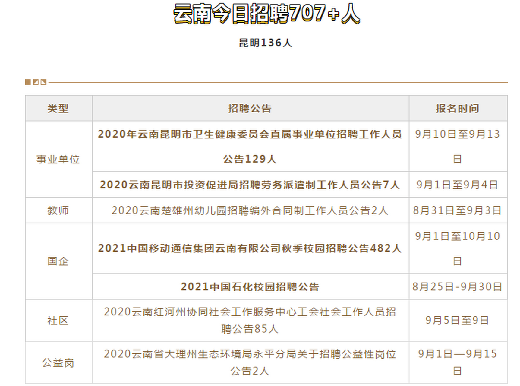 弥勒招聘网最新招聘动态深度解析及求职指南