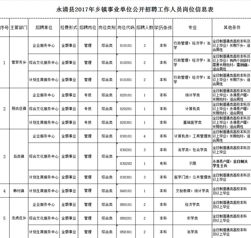 永清最新招聘信息及其社会影响分析