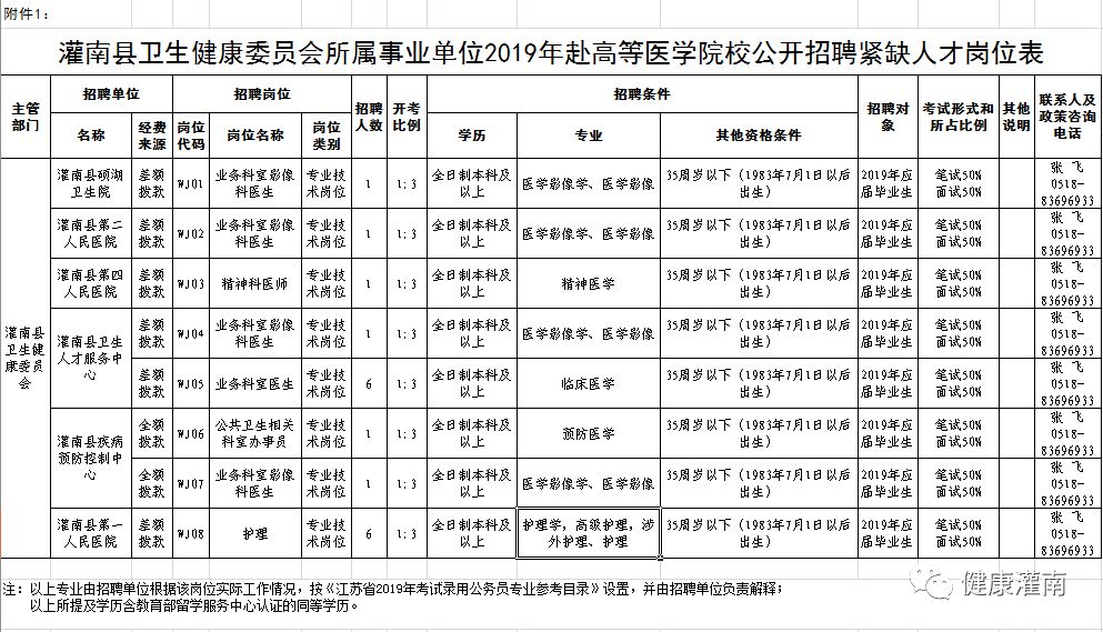 灌南招聘网最新招聘动态深度解读与分析