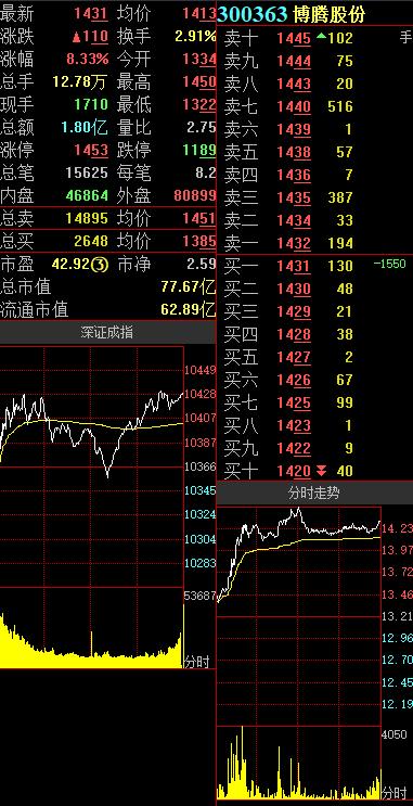 博腾股份最新消息全面解读与分析