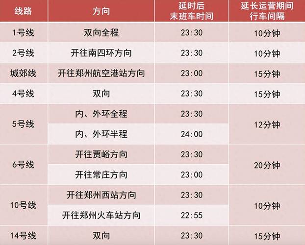 郑州地铁最新时间表全览