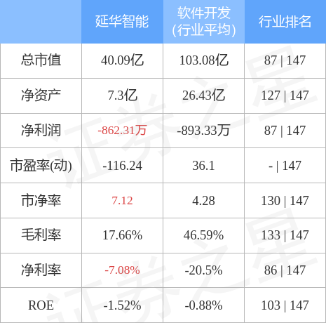 延华智能最新消息综述，全面解读发展动态与前景展望