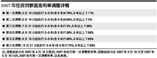 最新贷款基准利率的影响及未来展望