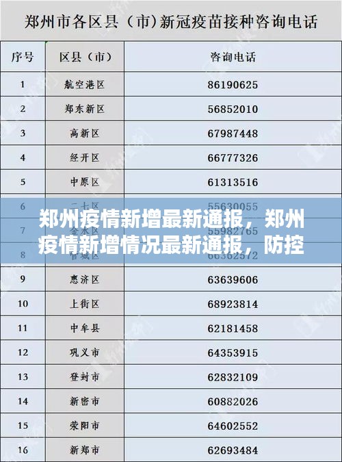 郑州疫情最新动态更新