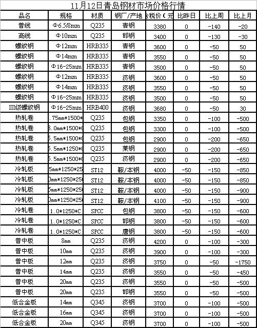 河北废铁价格最新行情解析