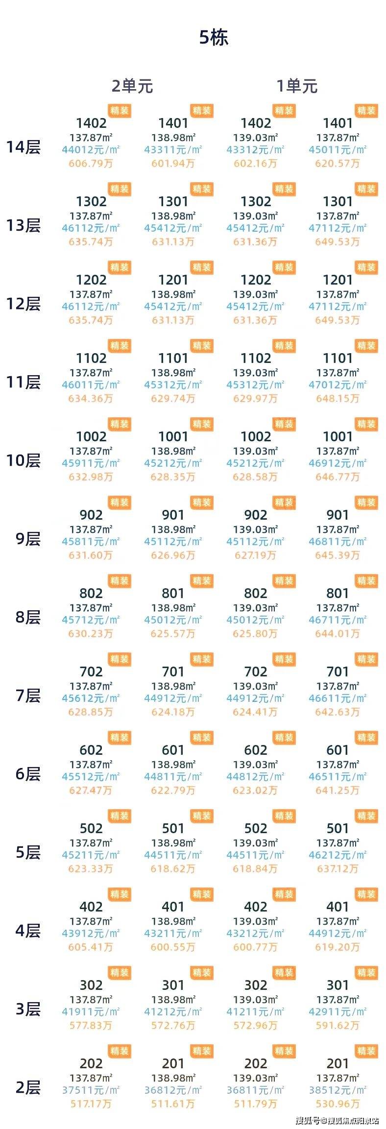 杭州最新楼盘房价走势及影响因素深度解析