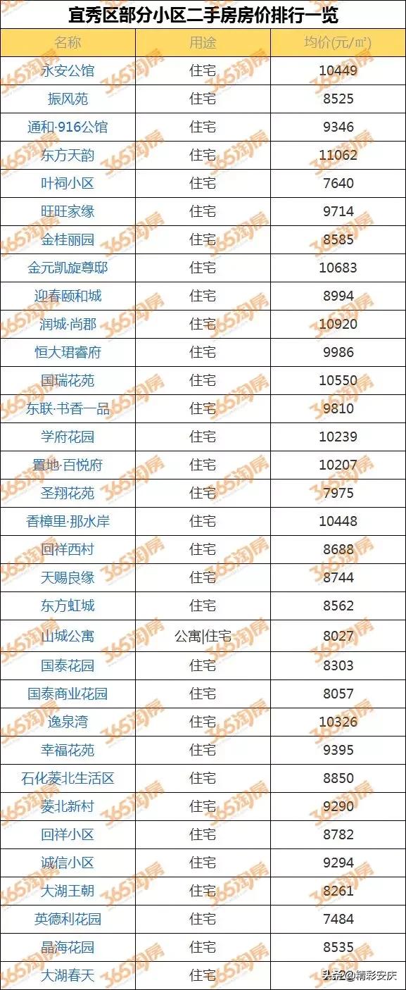 安庆房价最新动态，市场走势分析与购房指南