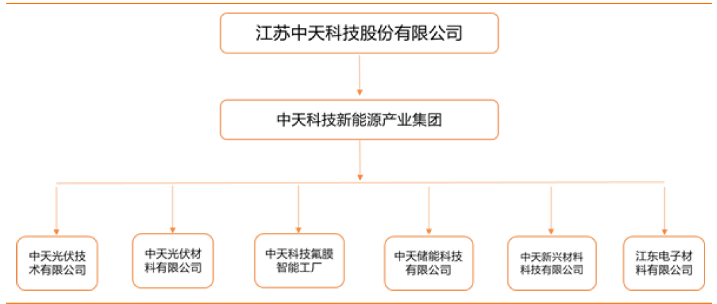 中天能源最新消息全面解读