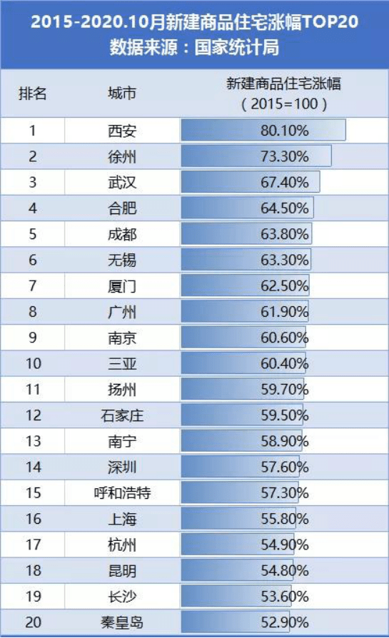 中国最新城市房价排名揭示房地产市场新格局