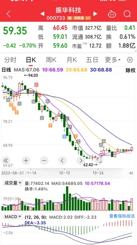 振华科技最新动态全面解读